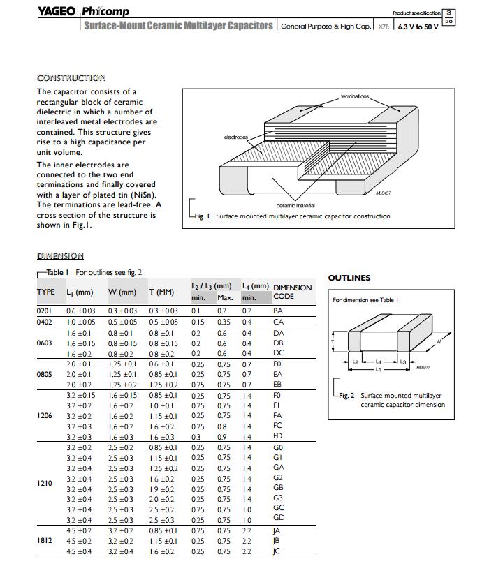 国巨电阻代码对照表