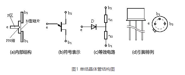 单结晶体管的原理和特性