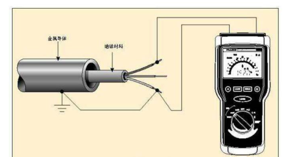 接触网接地电阻